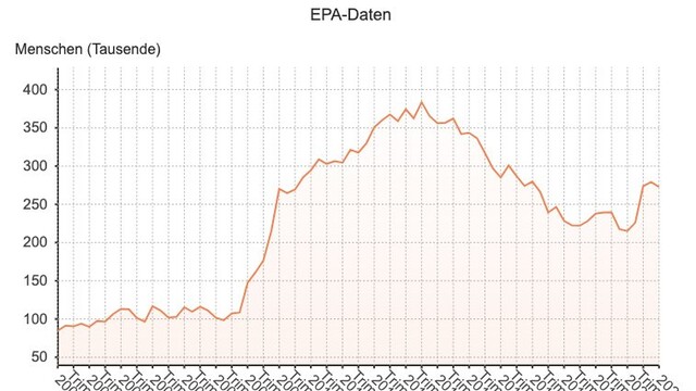 Prognose: Kanaren erholen sich frühestens 2023 von der Pandemie