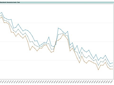 Arbeitslosigkeit Kanaren 08-2026