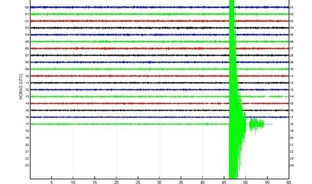 Stärkstes Erdbeben vor El Hierro seit 2011