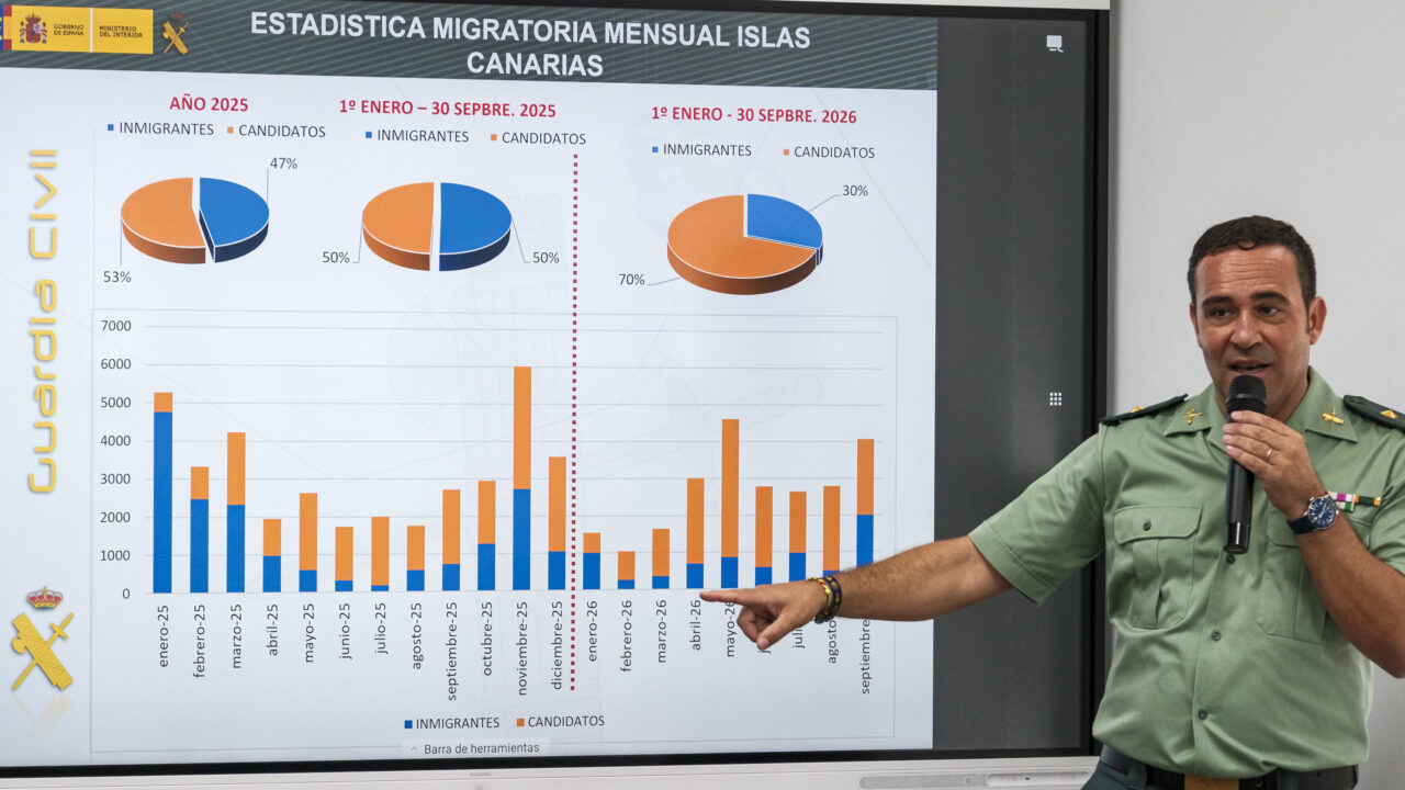 The Government Delegation in the Canary Islands and the Guardia Civil took stock on Tuesday of the situation regarding the Atlantic Migration Route