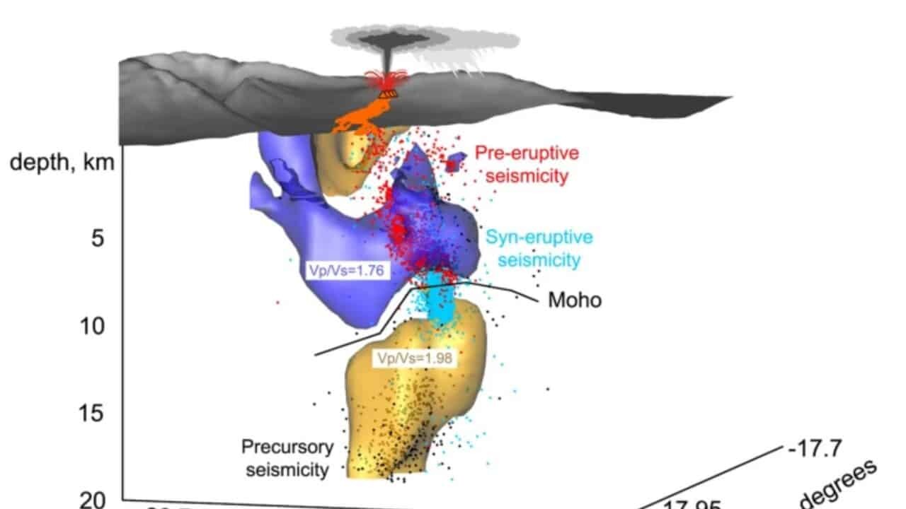 Nach Vulkanausbruch: Forscher entdecken gigantische Magma-Blase unter den Kanaren