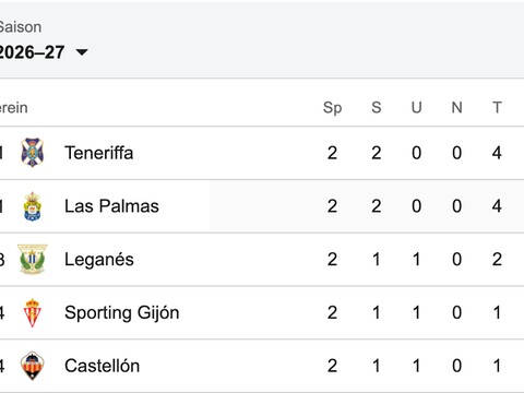 Tabelle Segunda Division 2. Spieltag 2026/27